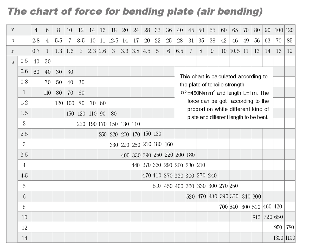 Machining Formulas Chart