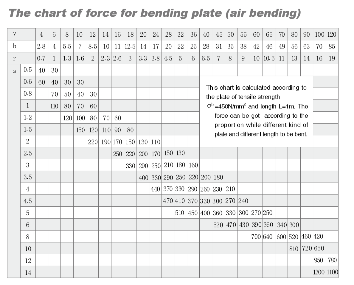 Press Brake Die Chart