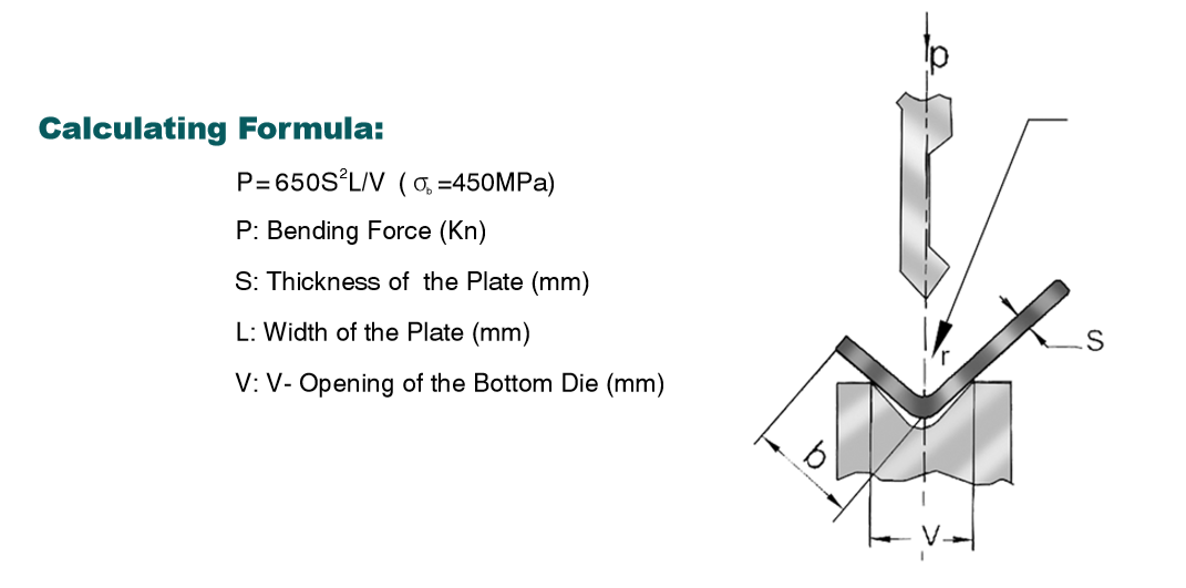 Press Brake Bending Chart Metric