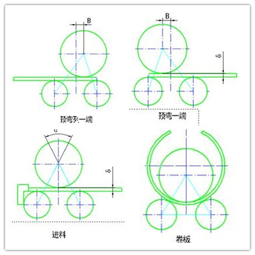 4 roller bending rolls rolling machine CE-ISO China NC bending machine press brake metal shears bending rolls rolling machine manufacturer factory supplier