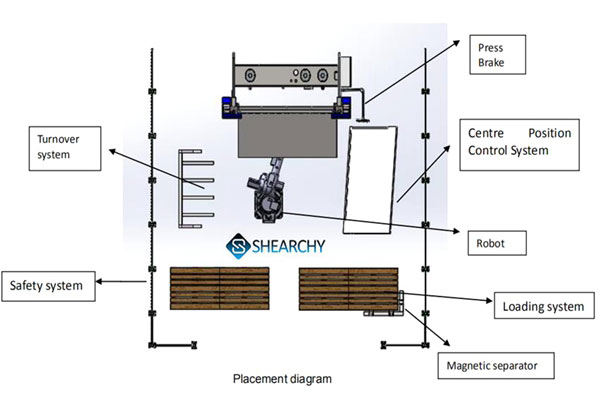 robotic-plate-bending-solution